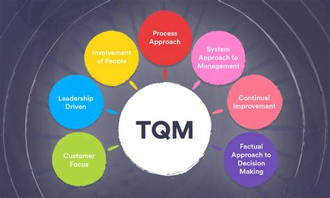tqm in healthcare examples.